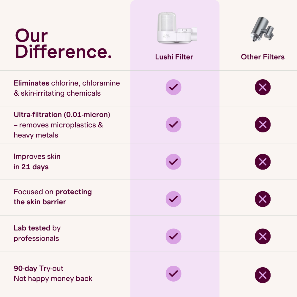 Lushi Filter™ - Skincare Tap Filter Twin Bundle