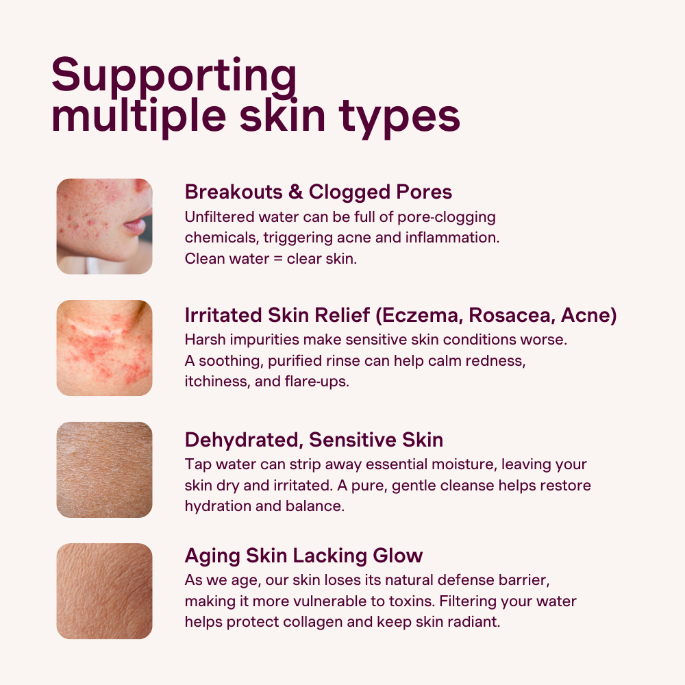 types of skin issues our product supports