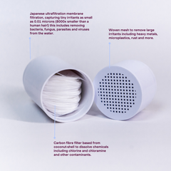 Lushi Refill Filter