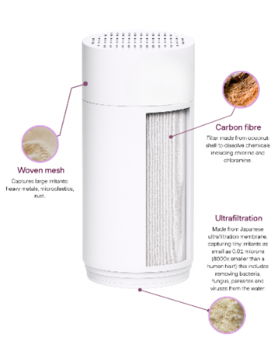 Diagram of a water filter with labeled components on a white background